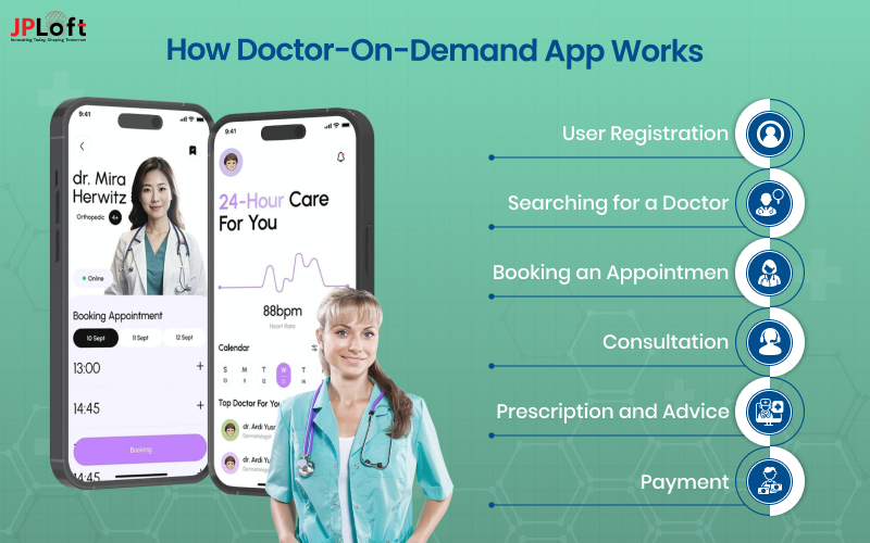 Doctor On-Demand App Work Process
